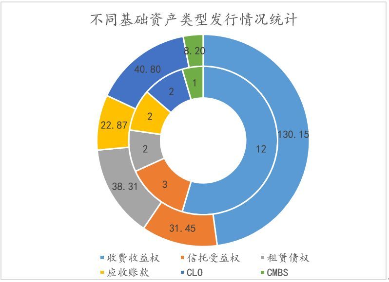 证券资产是什么(证券资产包括什么)