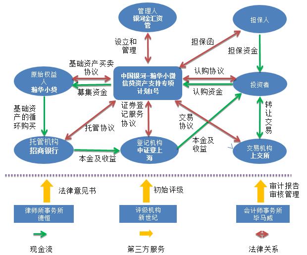 证券资产是什么(证券资产包括什么)