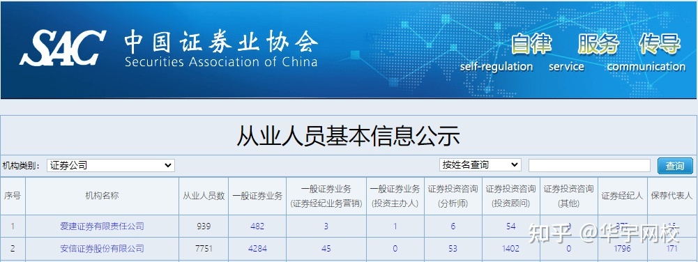 证券从业证查询(证券行业从业资格证查询)