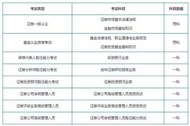证券考什么(证券考什么证)