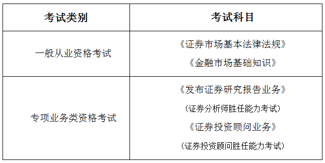证券考什么(证券考什么证)