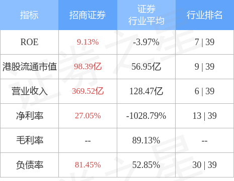 招商证券港股(招商证券港股开户)