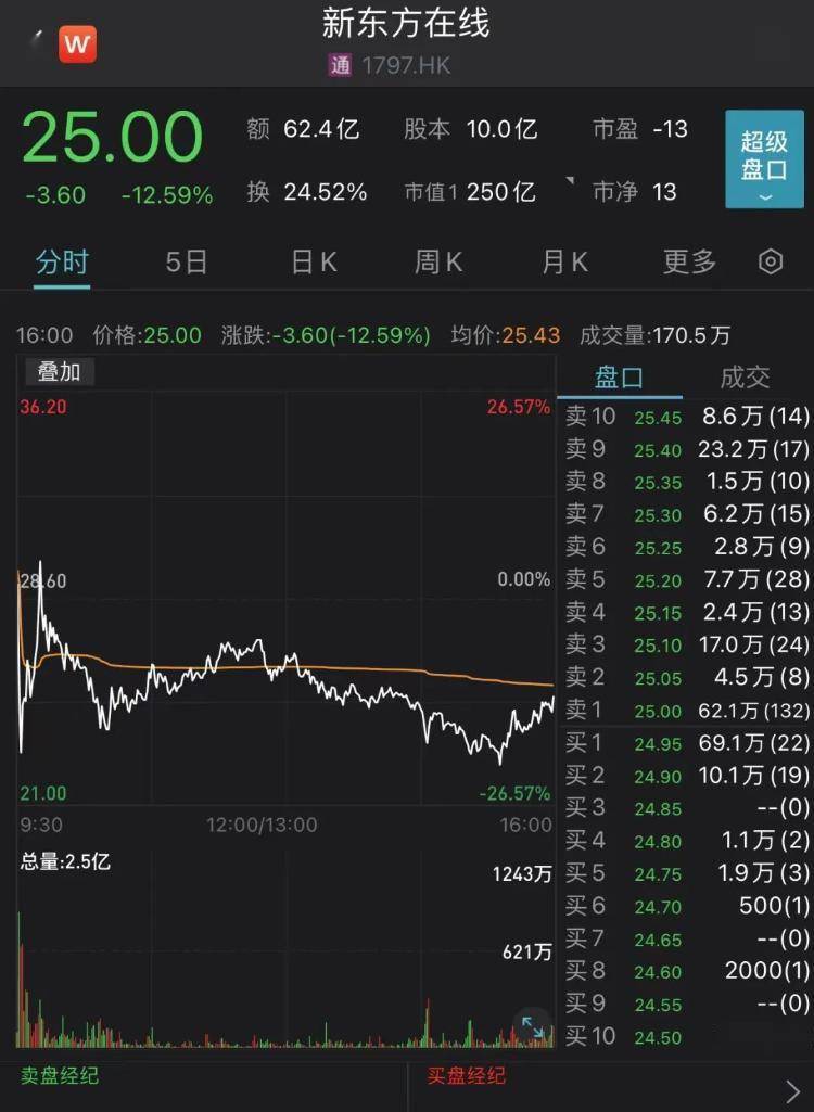 招商证券港股(招商证券港股开户)