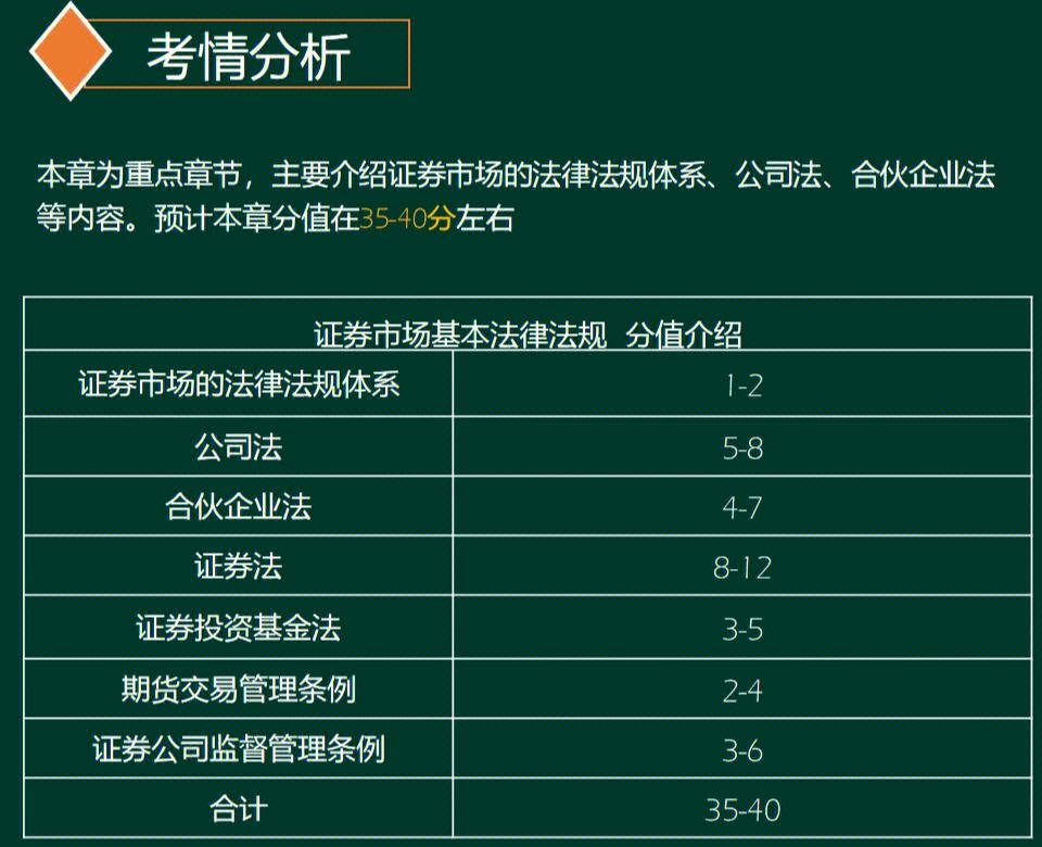 证券业资格考试(证券业资格考试成绩查询)