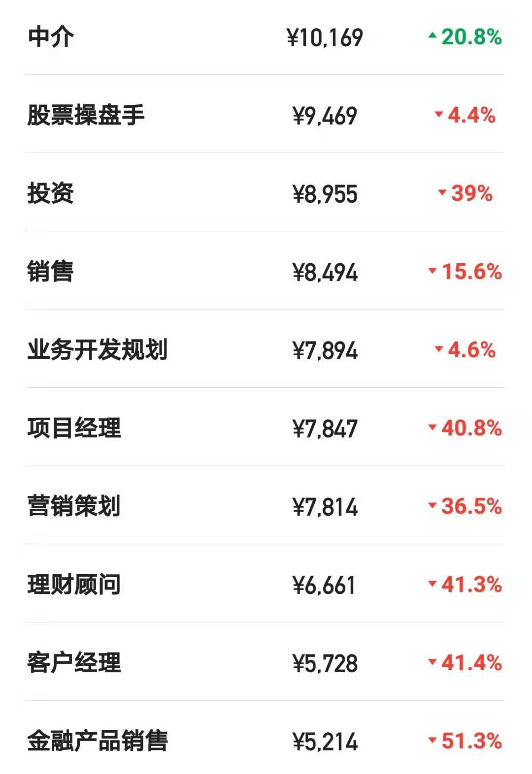 证券公司的待遇怎么样(证券公司的待遇怎么样知乎)