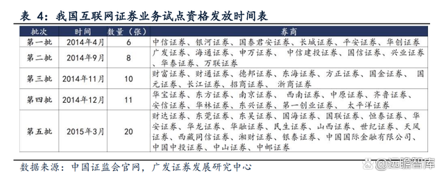 天津证券公司(天津证券公司招聘)