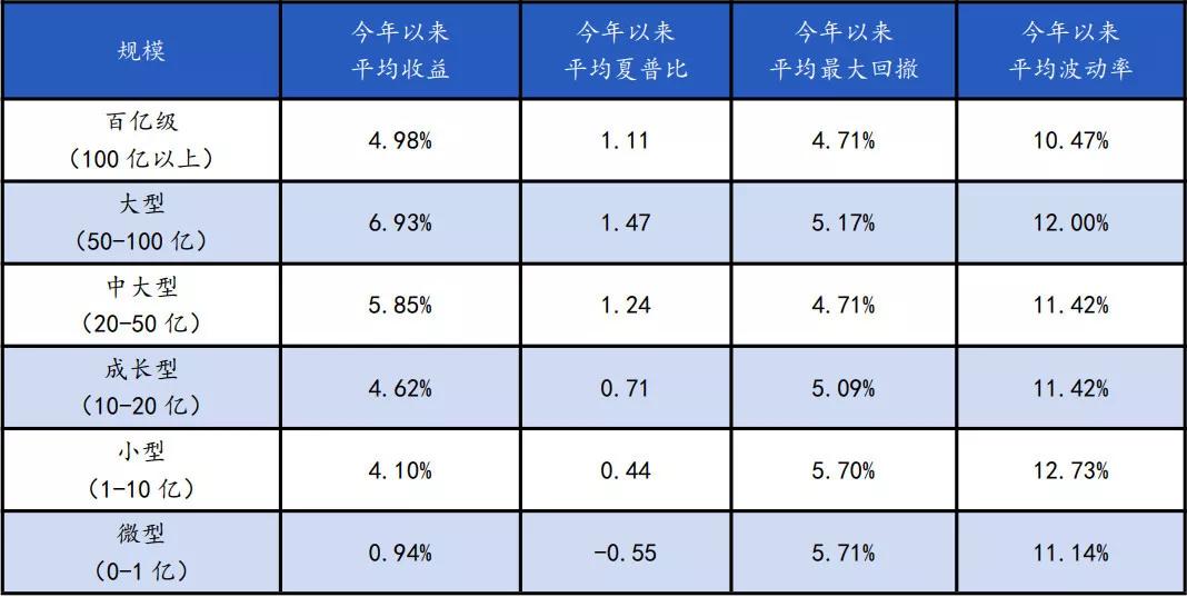 证券指数基金(沪深300指数基金)