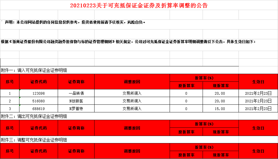 证券公告(华泰证券公告)