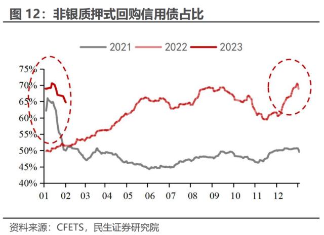 民生证券投资(民生证券投资银行事业部)