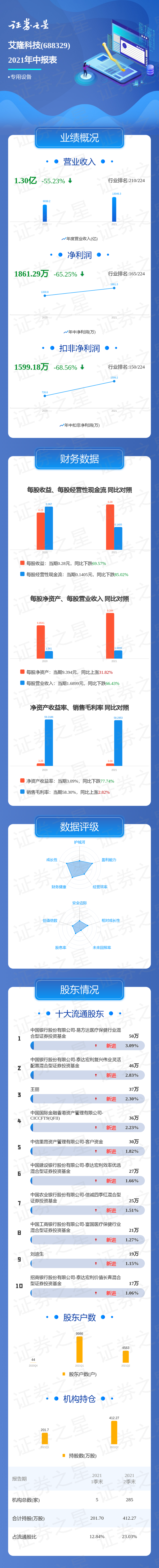 证券之(证券之星)