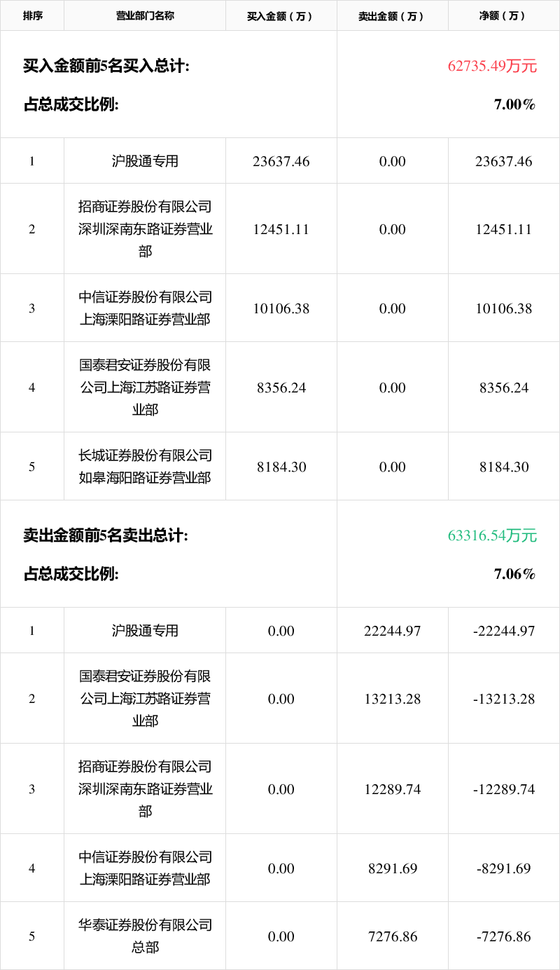 中原证券集成版(中原证券集成版安卓版)