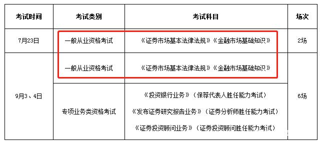 证券从业考试报名时间(证券从业资格考试官网报名入口)