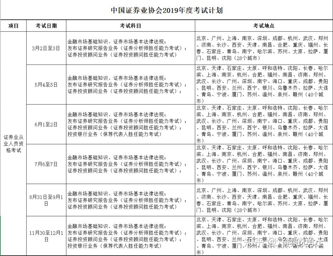 证券从业时间安排(证券从业时间安排表)