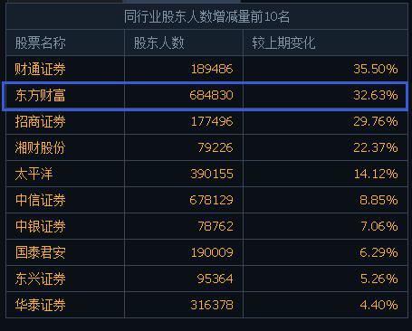 东方证券股东(东方证券股份有限公司)