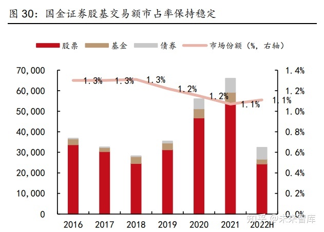 国金证券营业部(国信证券营业厅地址)