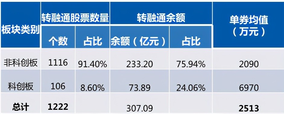 证券余额(证券余额和可用余额)