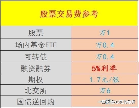 证券开户佣金(中信证券开户佣金是多少)