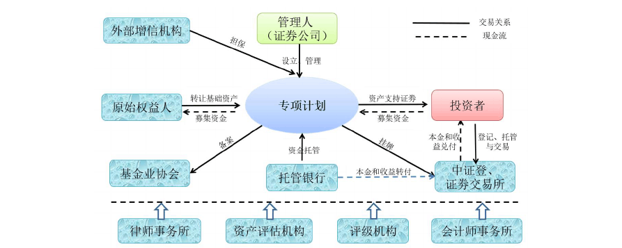 房贷证券化(房贷证券化出表)