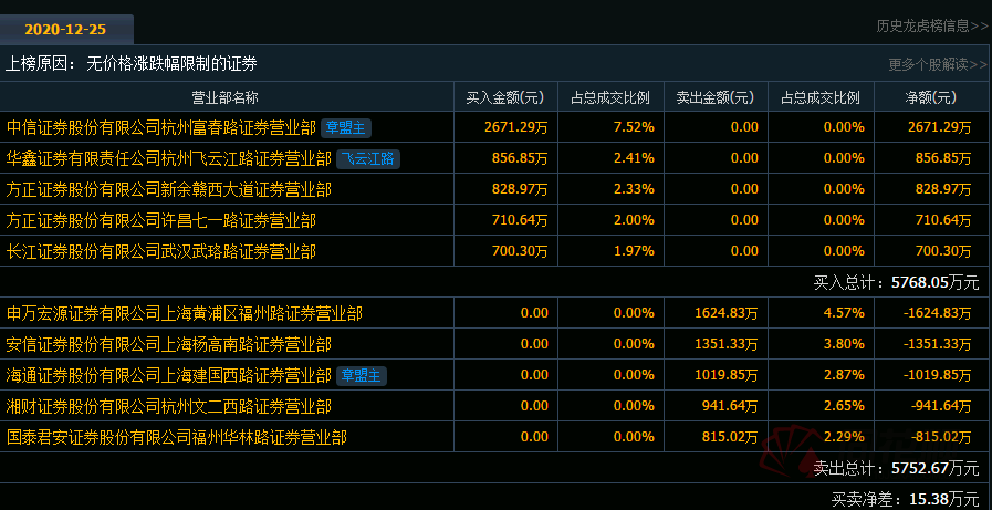 华鑫证券下载(华鑫证券手机版下载)