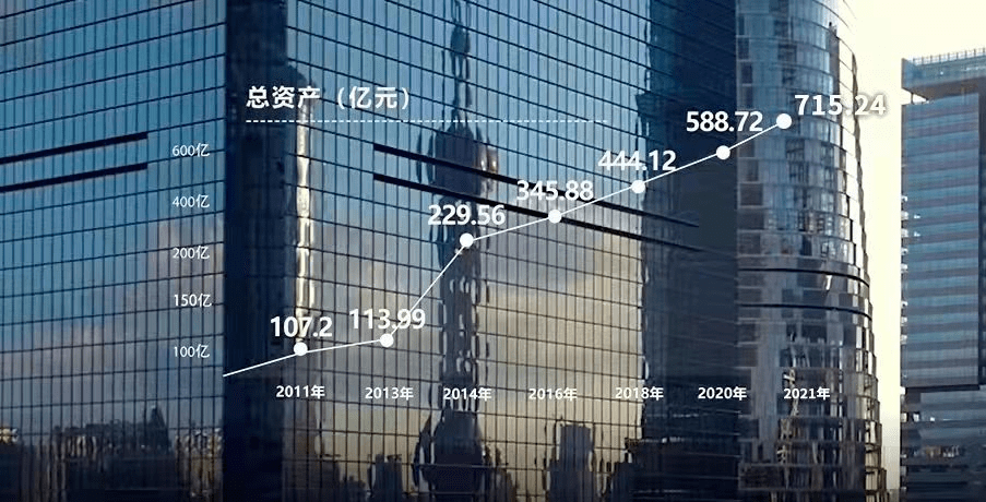 证券公司上海(证券公司上海落户有优势吗)