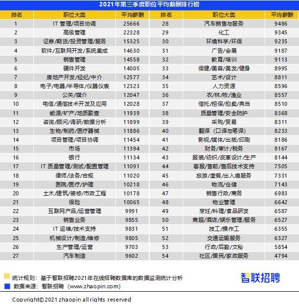 证券公司的待遇怎么样(证券公司待遇怎么样有发展前途吗)