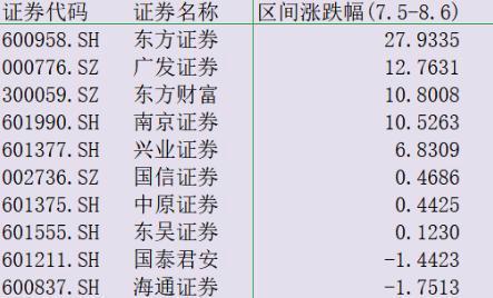 东方证券股东(东方财富证券怎么样)