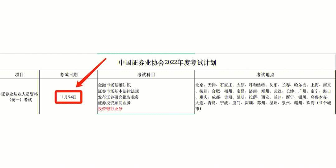 证券从业证报名时间(证券从业证报名时间2022年)