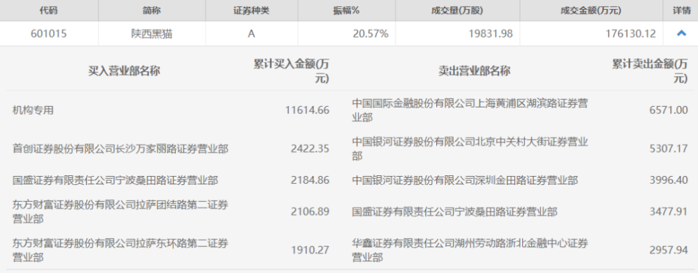 证券买入(证券买入的股票好吗)