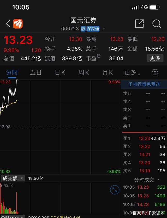 证券买入(证券买入的股票好吗)
