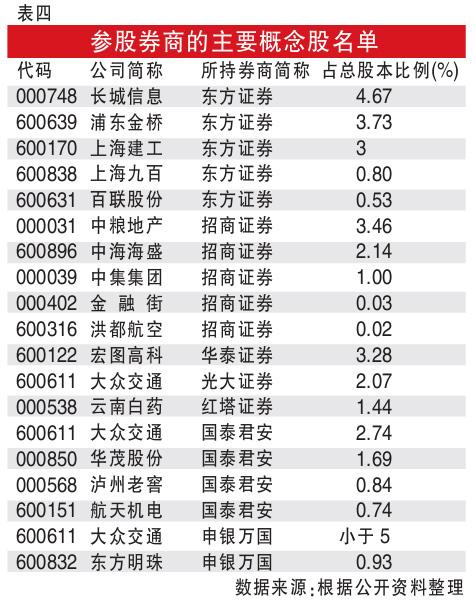 上市的证券公司(我国上市的证券公司)