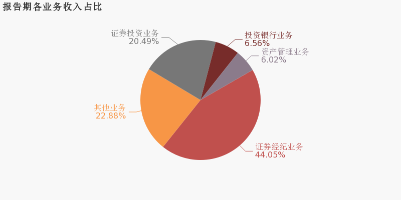 证券公司经纪业务(证券经纪业务包括哪些)