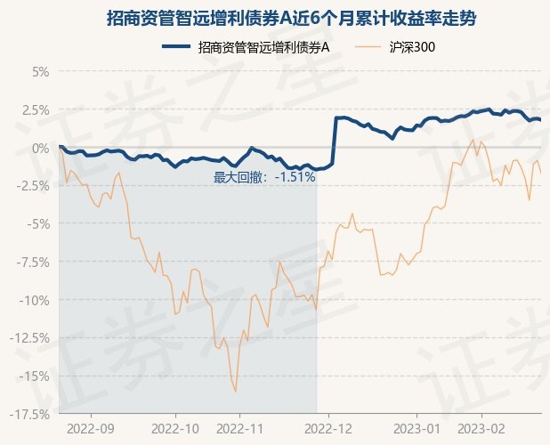 智远招商证券(智远招商证券下载)