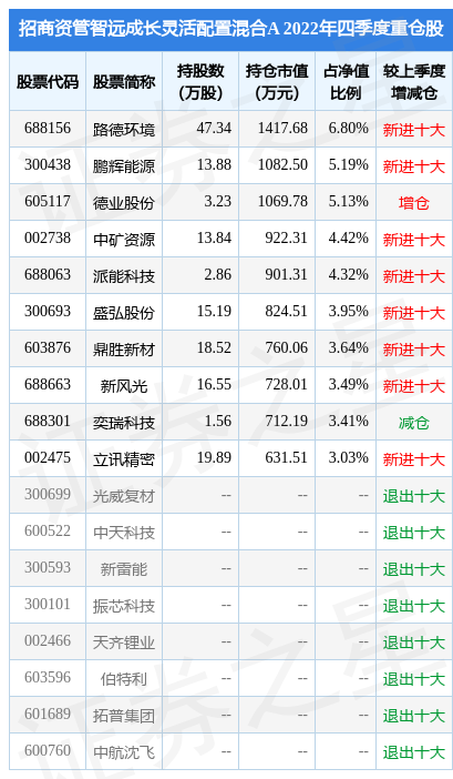 智远招商证券(智远招商证券下载)