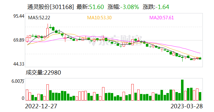 东亚证券(东亚证券公司)