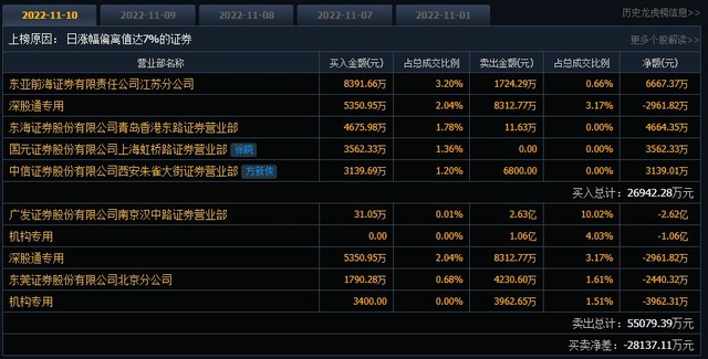 东亚证券(东亚证券公司)