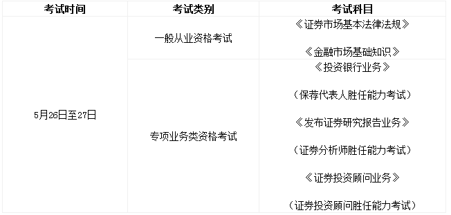 证券从业资格官网(中国证券从业资格官网)