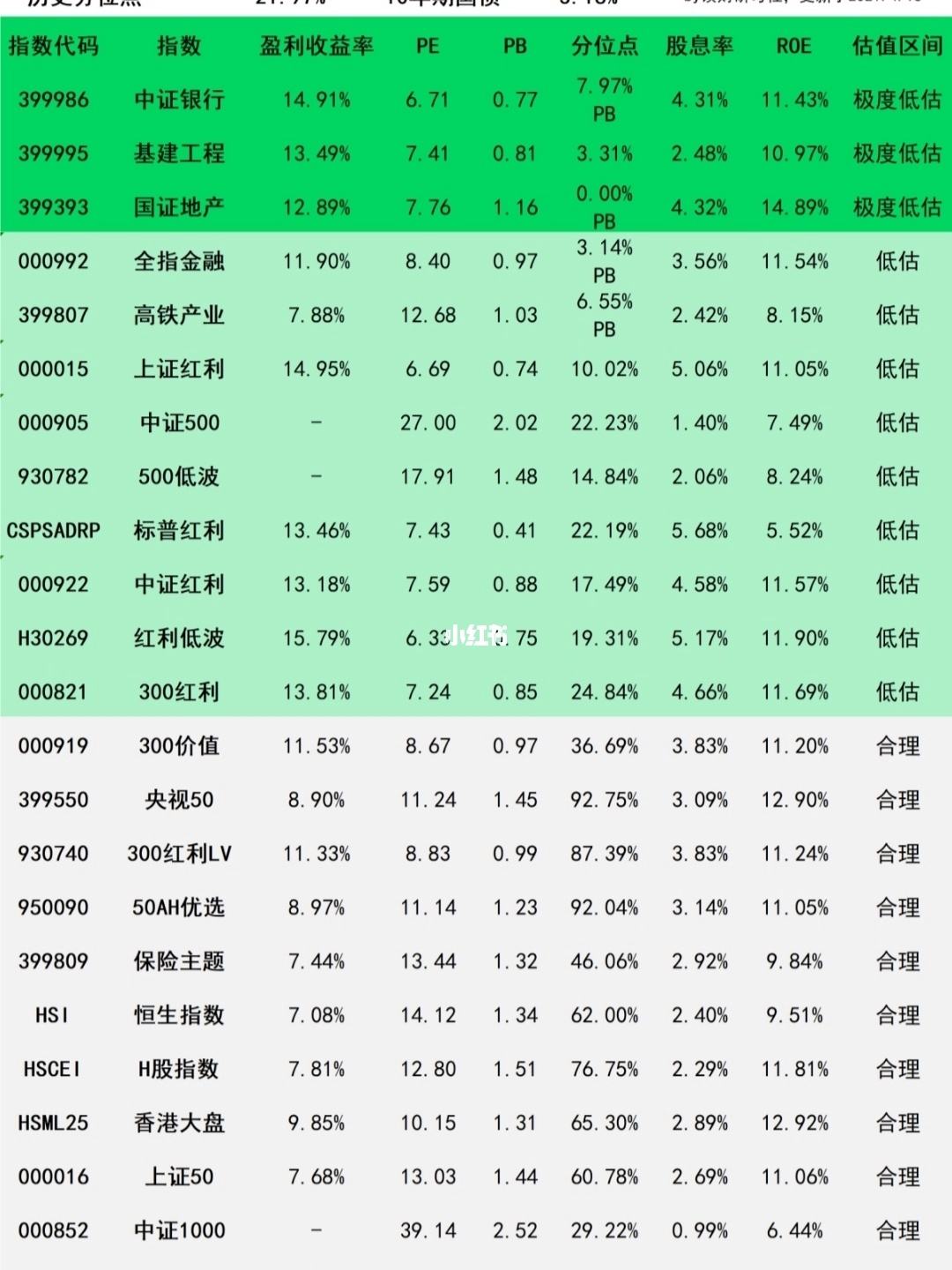 证券指数基金(怎么选指数基金)