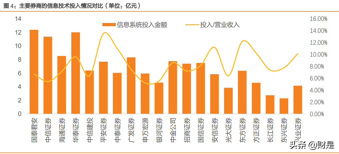证券it待遇(证券it部门稳定么)