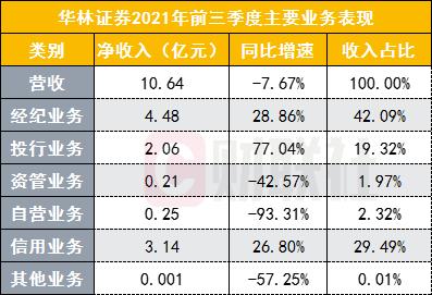 证券it待遇(证券it部门稳定么)