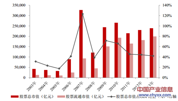 证券行业分析报告(证券行业分析报告PPT)