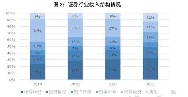 证券行业分析报告(证券行业分析报告PPT)