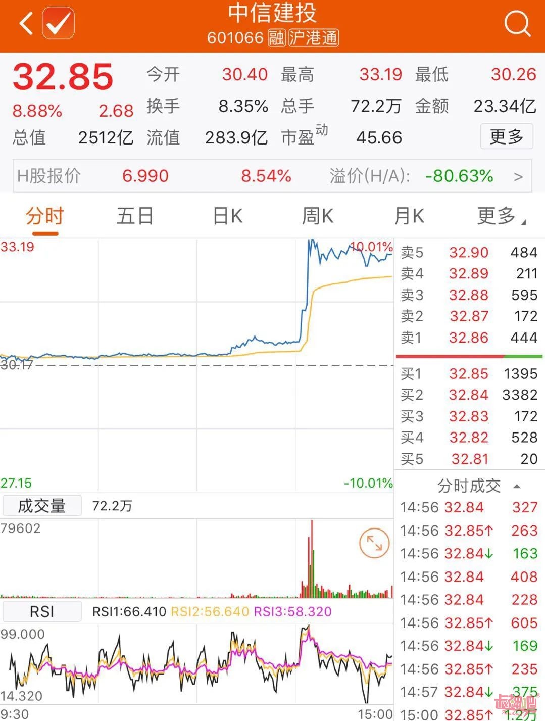 港股证券(港股证券代码几位)
