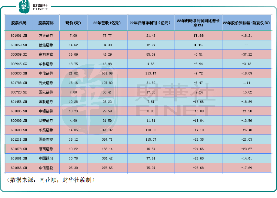 招商证券港股(招商证券港股通业务测评答案)