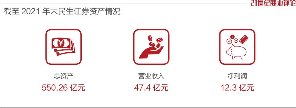 民生证券投资(民生证券投资银行事业部副总裁)