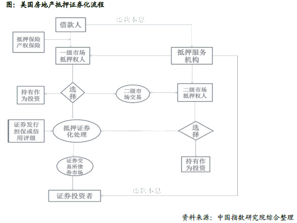 资产证券化流程(资产证券化流程案例)