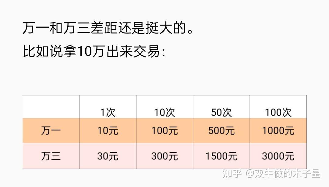 证券开户佣金多少(东方财富证券开户佣金多少)