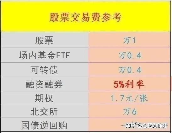 证券开户佣金多少(东方财富证券开户佣金多少)