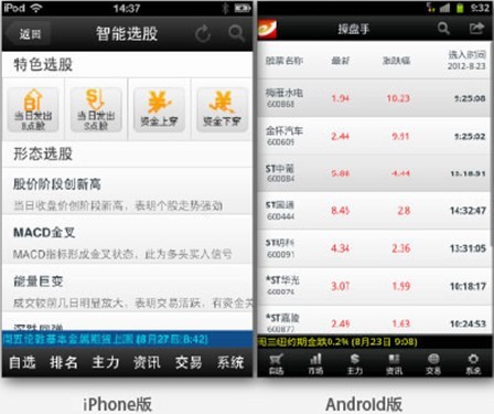 证券炒股软件(炒股那个证券软件好用)