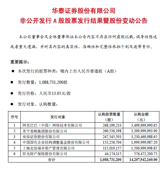 证券公告(证券公告在哪里看)