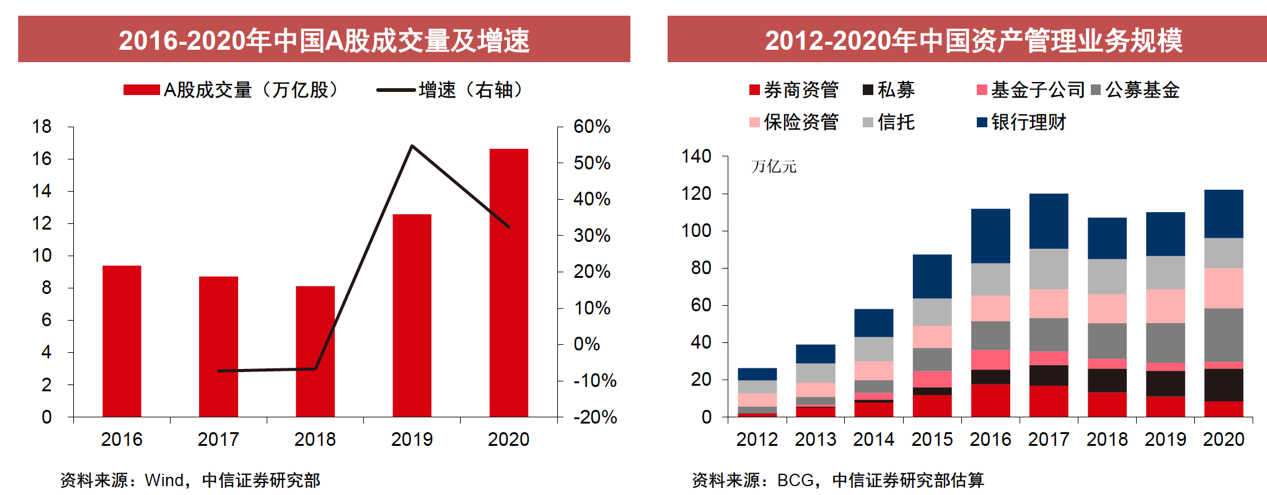 证券it待遇(证券it工资待遇)